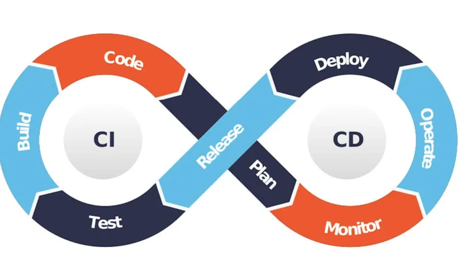 Databricks CI/CD Methods - A Comprehensive Guide