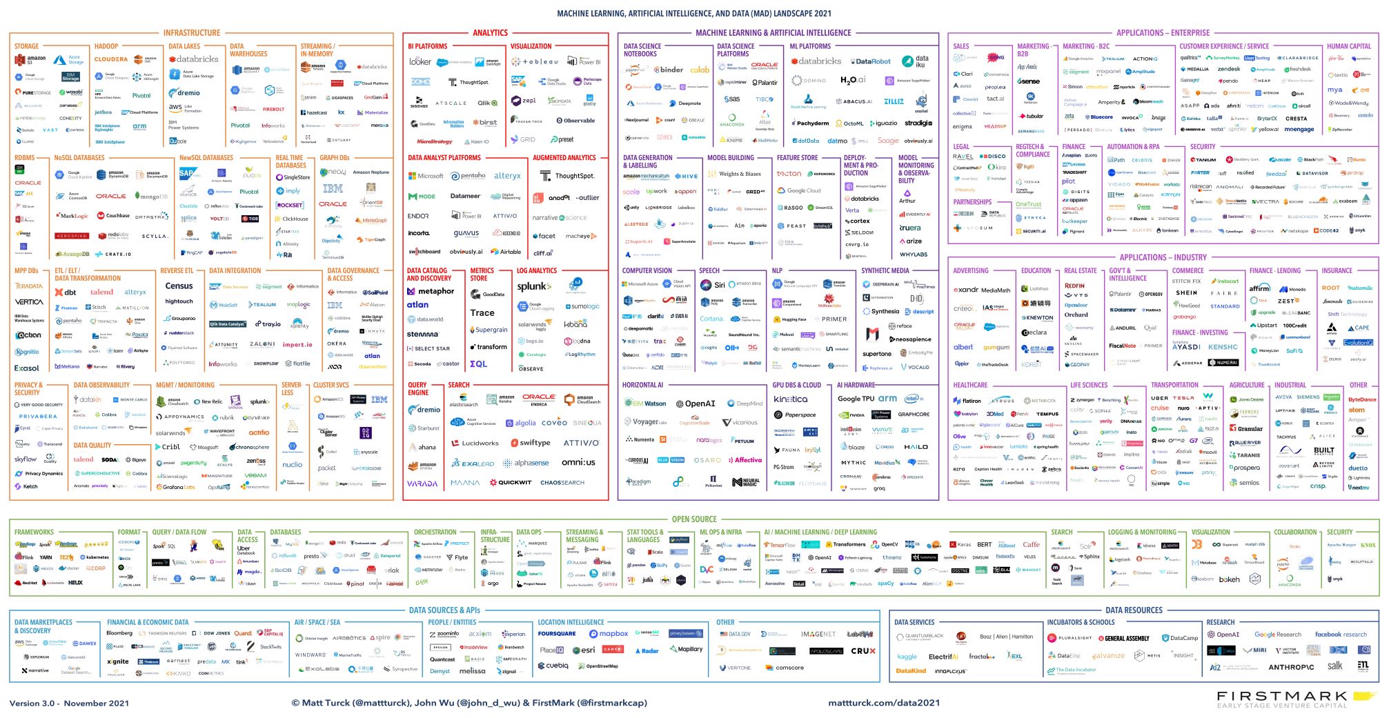 Data-and-AI-Landscape-2021-v3-small