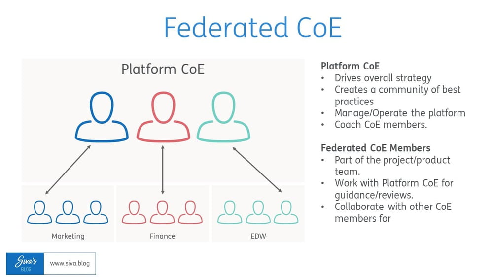 Federated